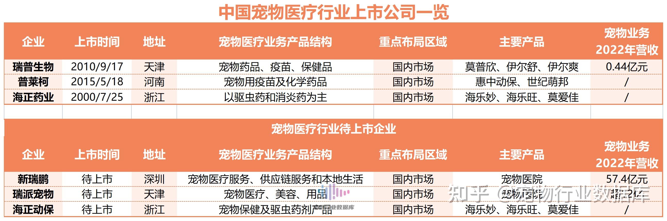 瑞普生物：获得兽用生物制品临床试验批件