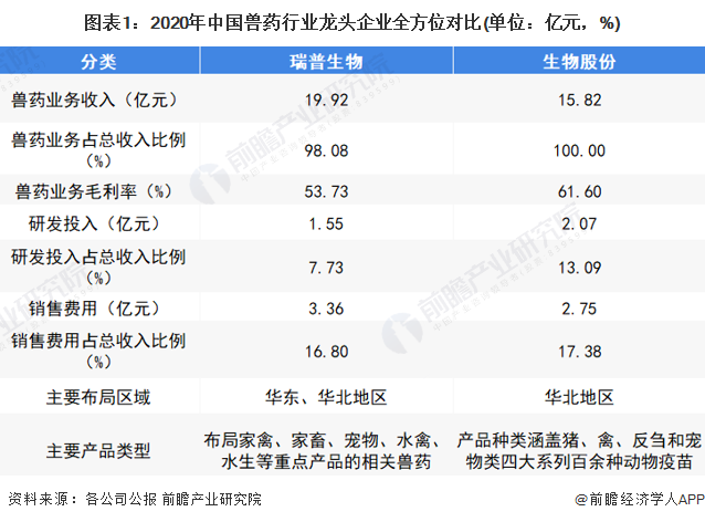 瑞普生物：获得兽用生物制品临床试验批件