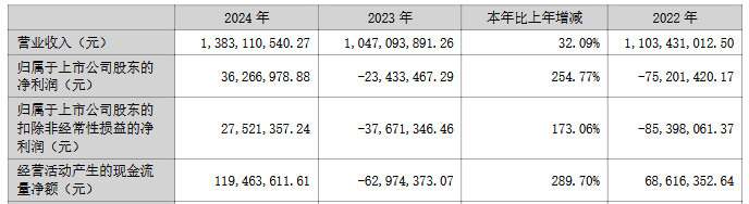 海思科：控股股东之一致行动人拟减持不超0.93%股份