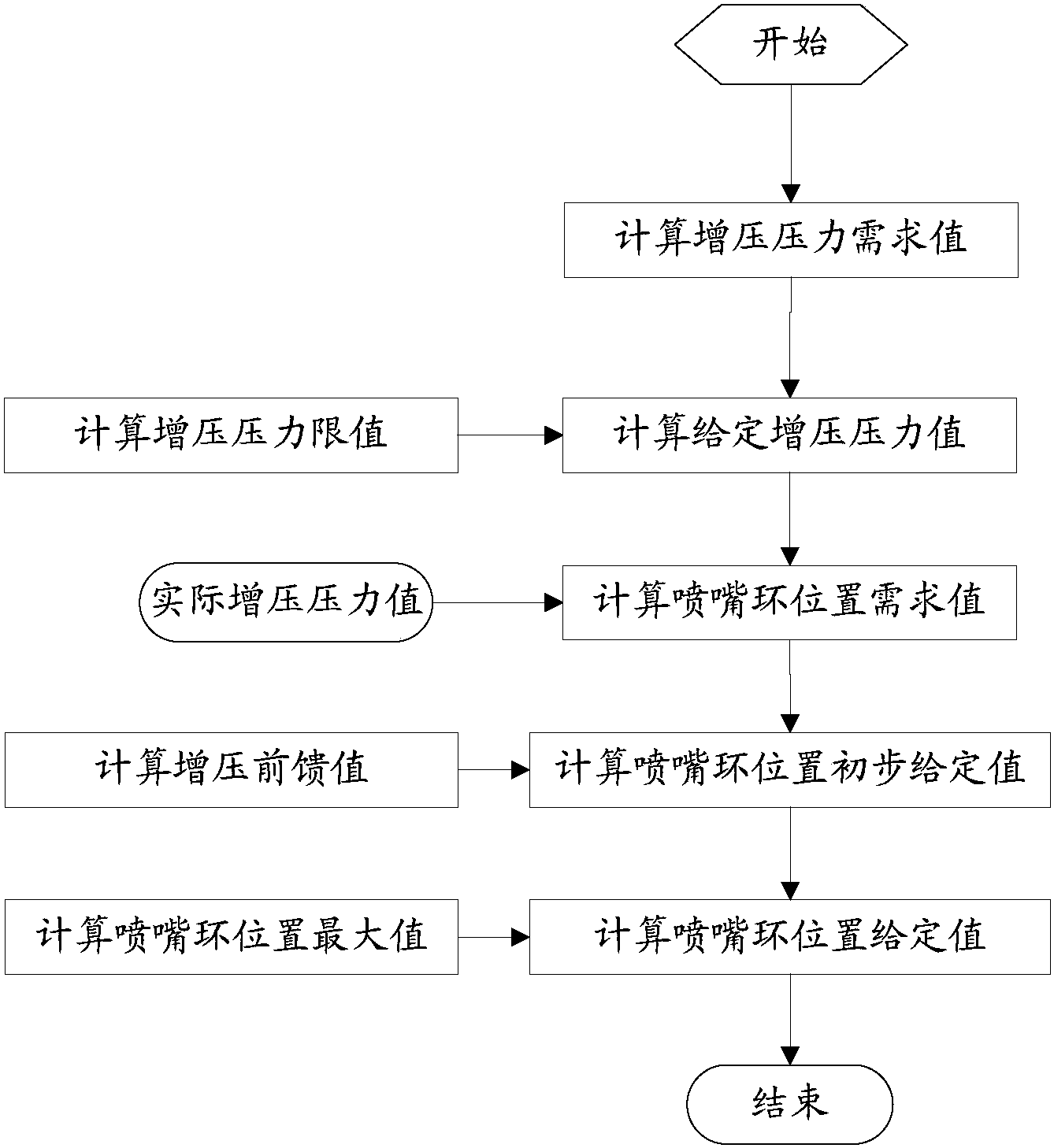 长城汽车获得发明专利授权：“车辆散热模块、系统及其控制方法和车辆”
