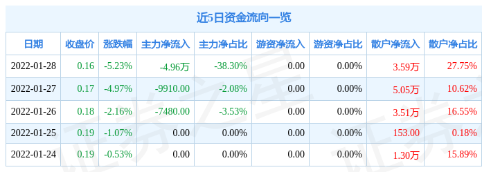 食品饮料行业7月25日资金流向日报