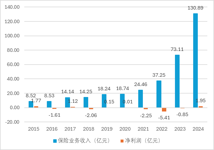 汇丰人寿保险公司注册资本增至26.76亿元