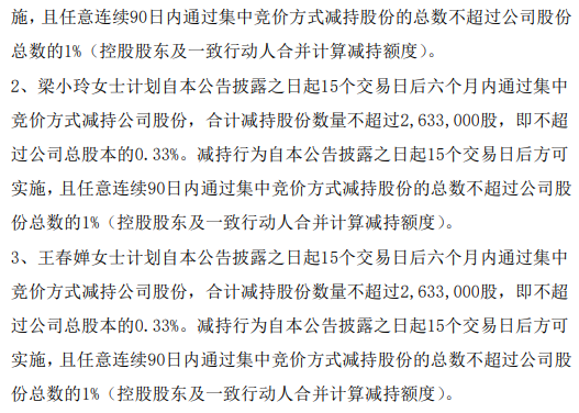 美凯龙：股东及公司董秘拟合计减持不超3.0011%股份