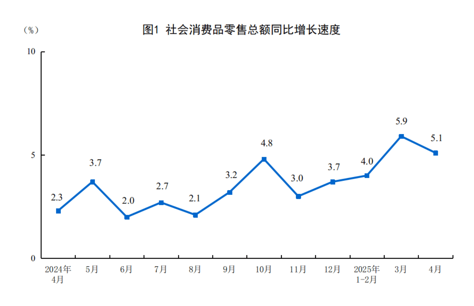 国家统计局：1—6月份制造业实现利润总额25900.6亿元，同比增长4.5%