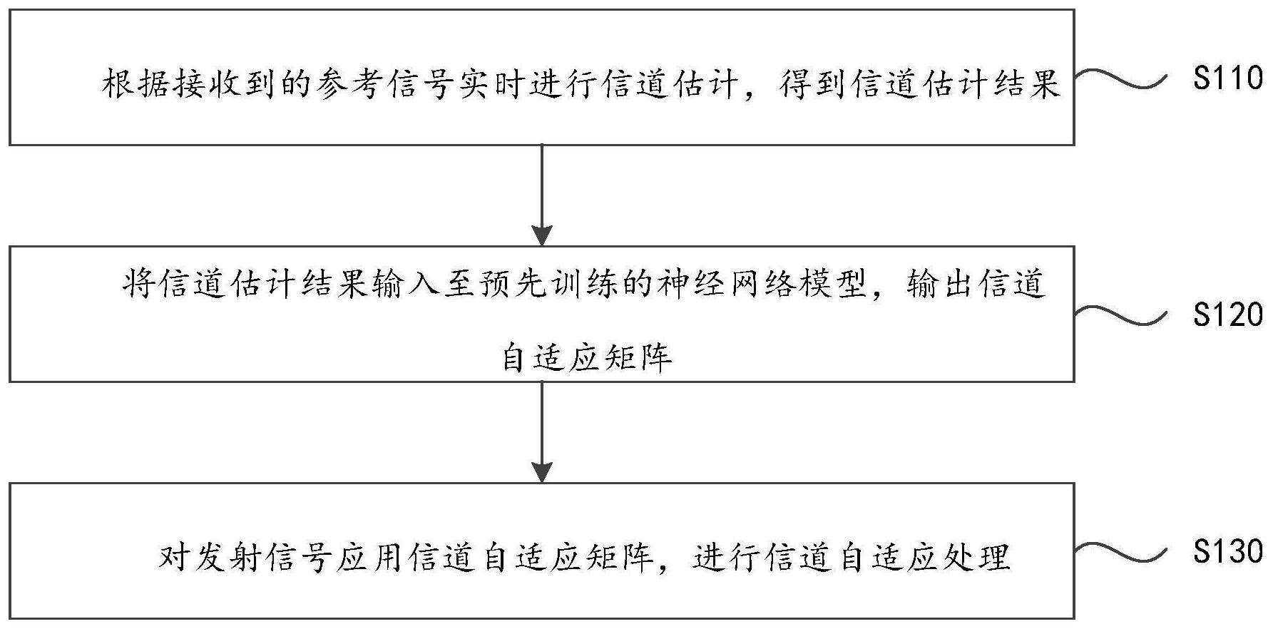 中兴通讯公布国际专利申请：“自适应参数集的管理方法和装置、电子设备、及存储介质”