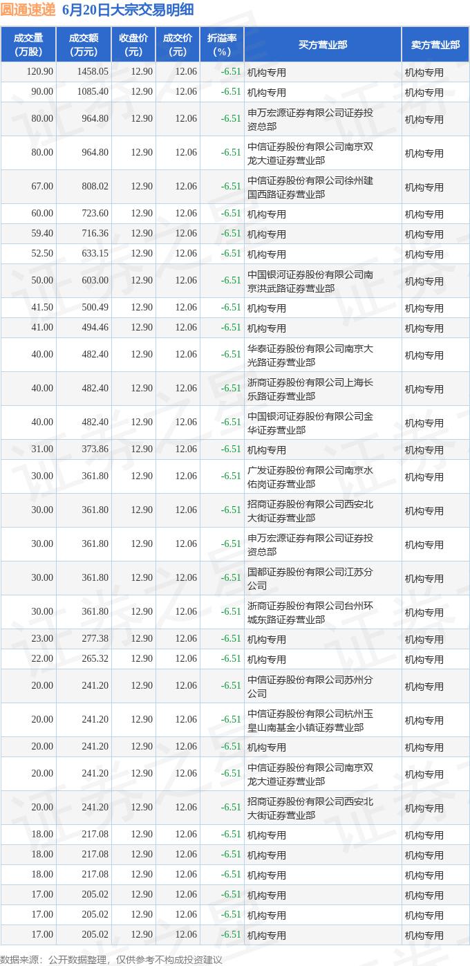 精艺股份现6笔大宗交易 总成交金额6160.89万元
