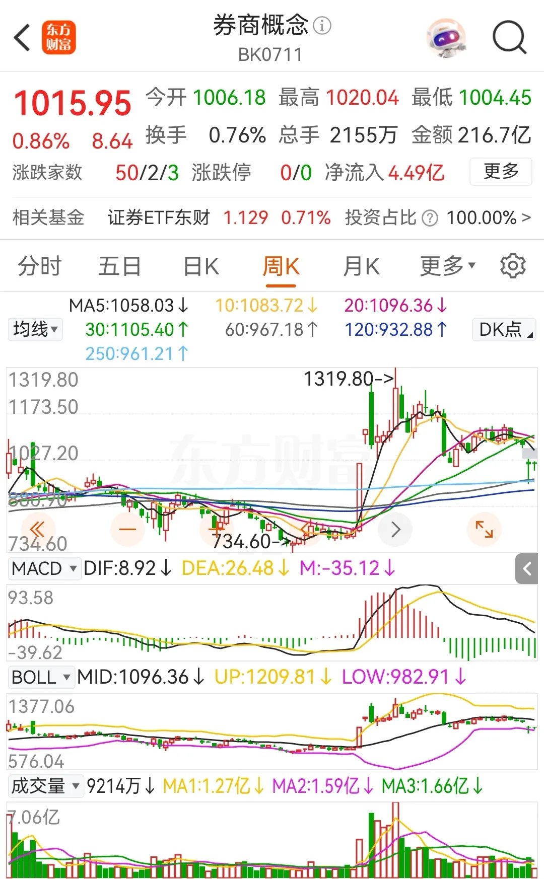 上半年证券交易印花税同比大增54.1%！财政部最新发布