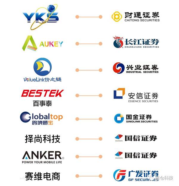 中小券商跨境布局资本博弈 首创证券H股冲刺