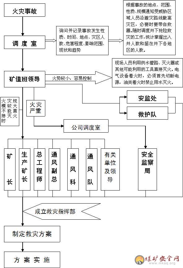 东方国信获得发明专利授权：“矿井通风网络解算的方法及装置”