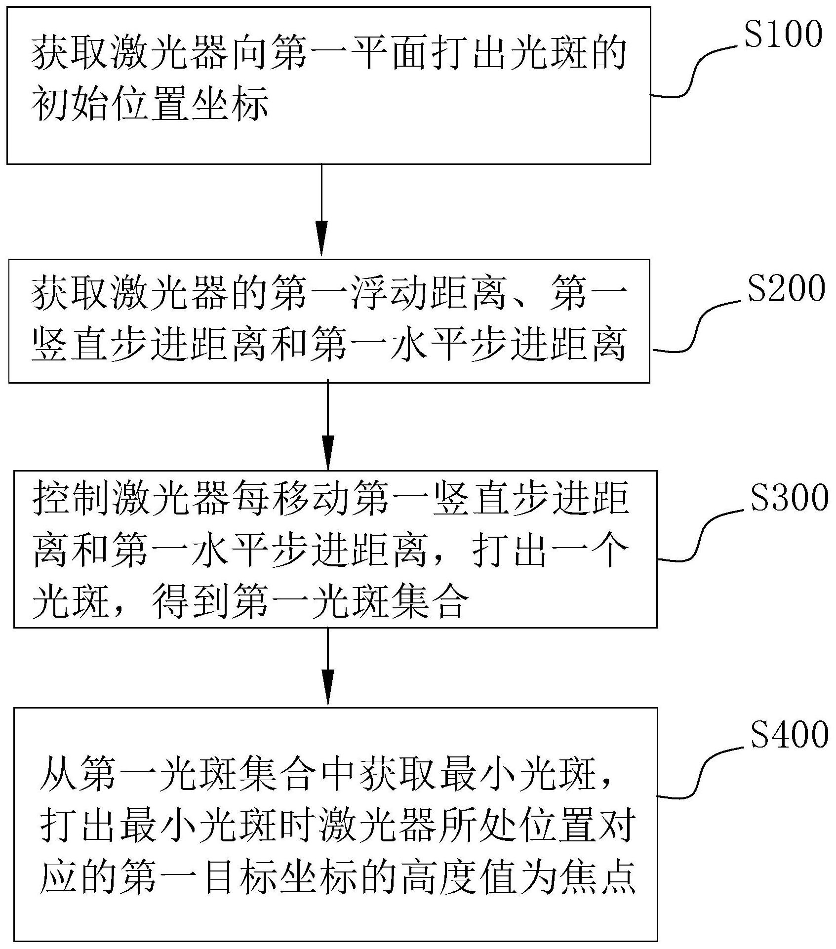 歌尔股份获得发明专利授权：“被动红外探测器测试方法、装置、系统及介质”