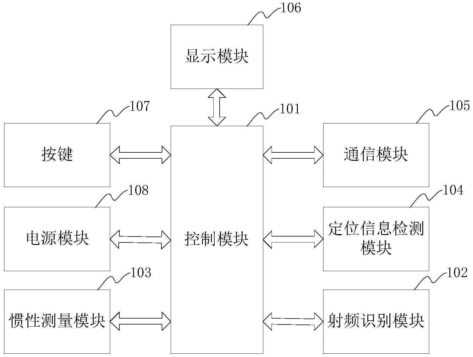 歌尔股份获得发明专利授权：“被动红外探测器测试方法、装置、系统及介质”