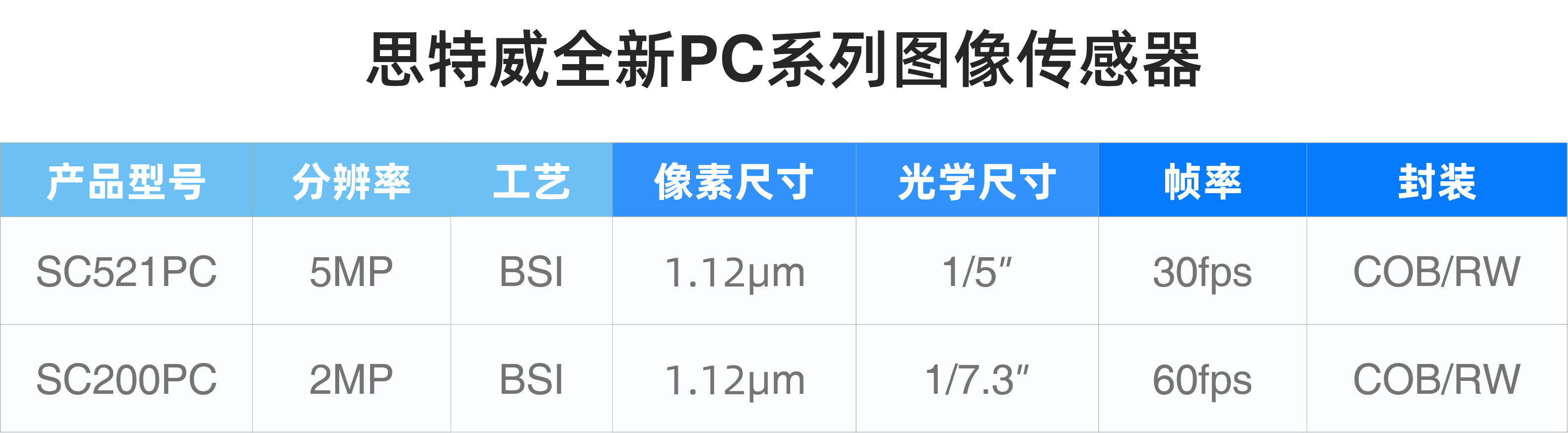 思特威获得发明专利授权：“像素阵列、图像传感器及其控制方法”