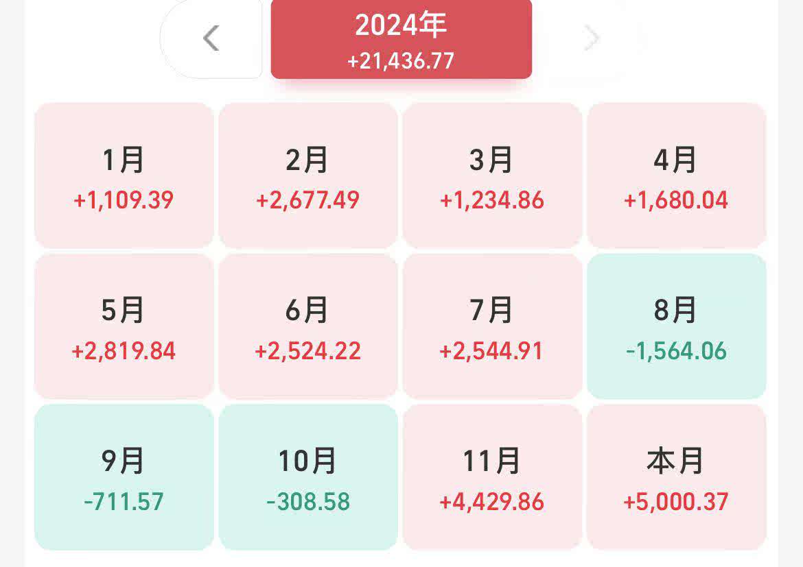 债市为何回调？机构反馈客户加速赎回，后市这样看