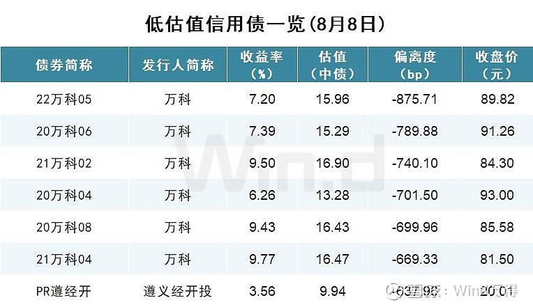 债市为何回调？机构反馈客户加速赎回，后市这样看