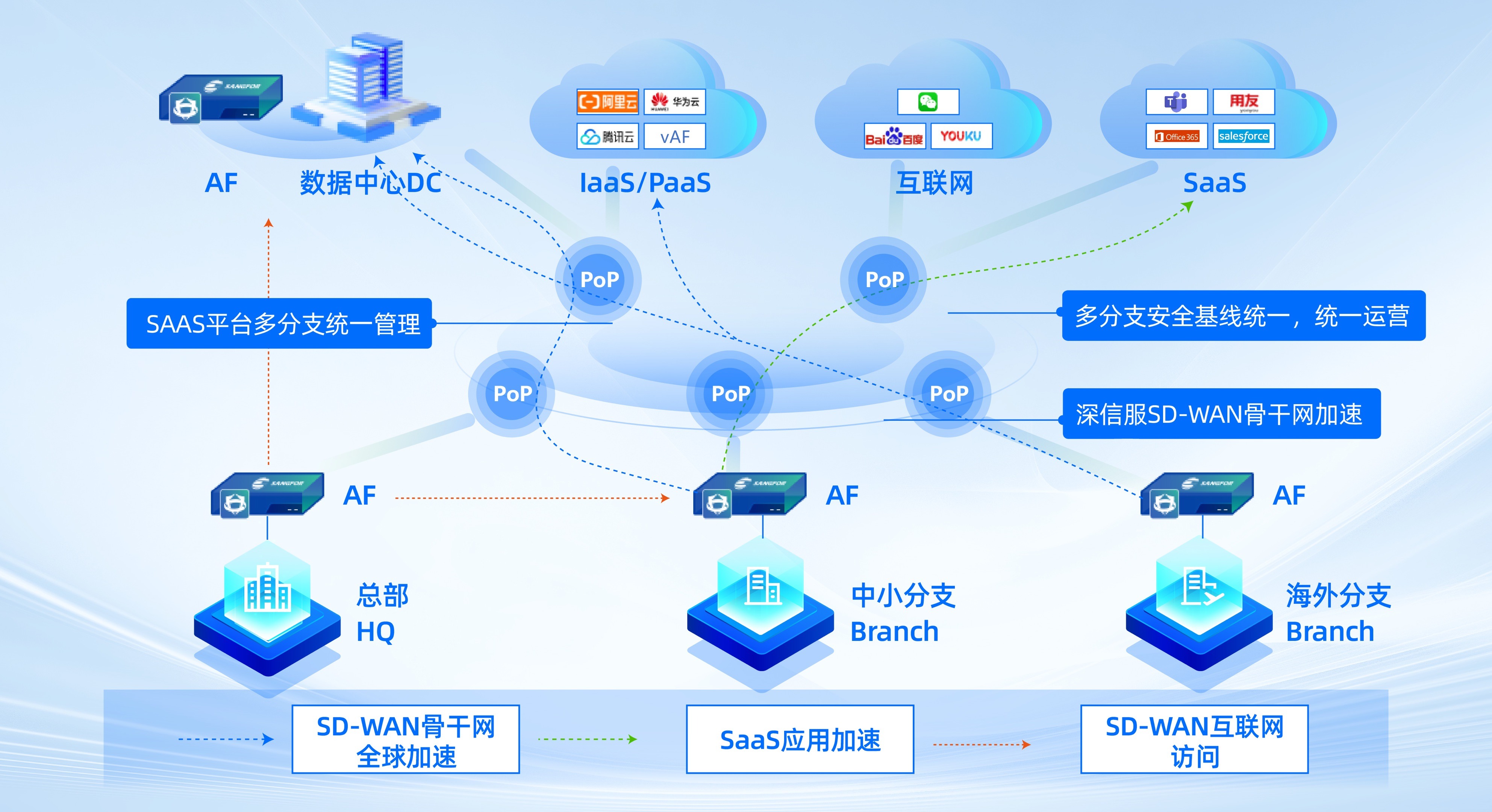 深信服获得发明专利授权：“一种网卡配置方法、装置、设备和存储介质”