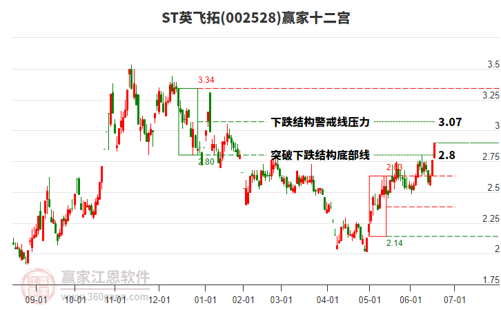 *ST东晶最新股东户数环比下降5.19%