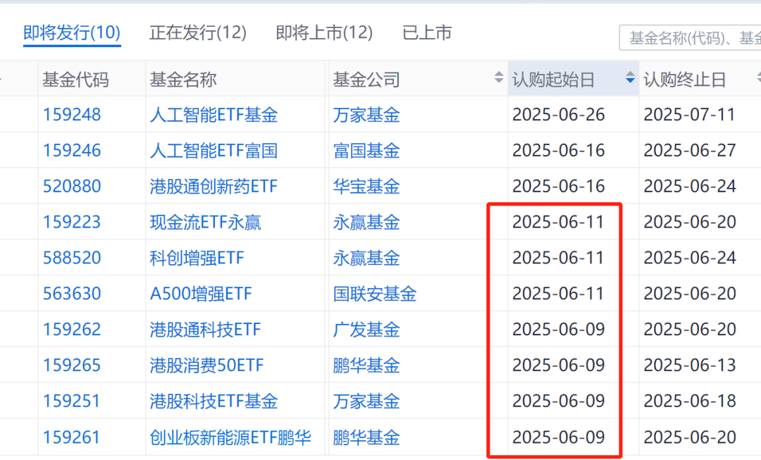 债券ETF规模加速增长 百亿元级产品达二十一只