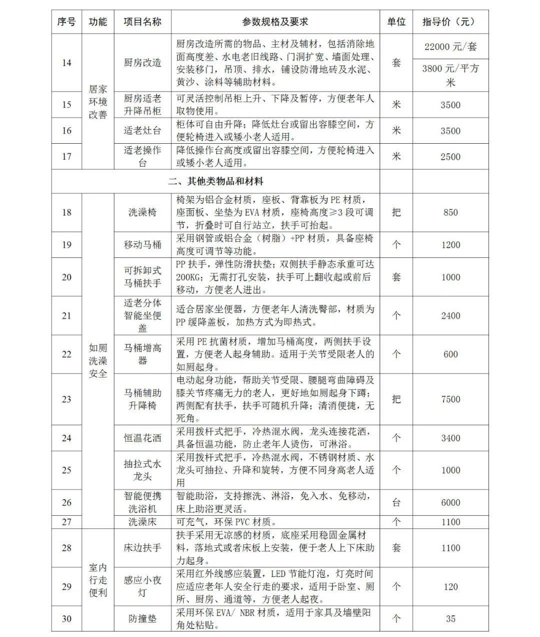 山西实施居家适老化改造产品消费补贴 每人最高补贴1.8万元