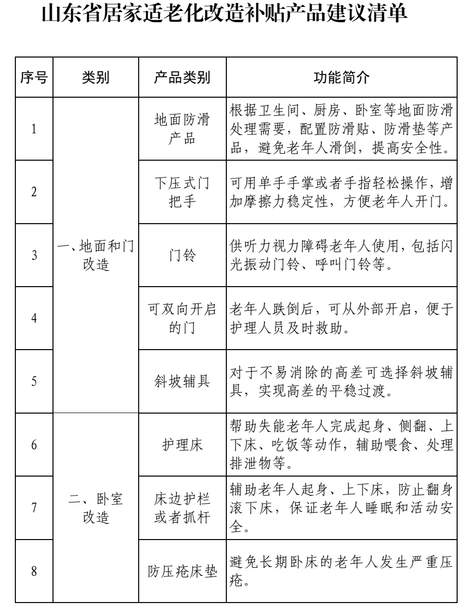 山西实施居家适老化改造产品消费补贴 每人最高补贴1.8万元