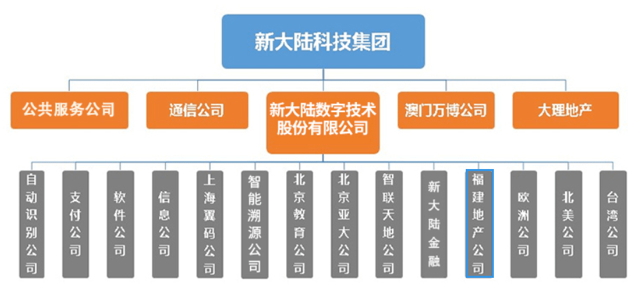 梦百合在济南成立新公司 含物联网相关业务