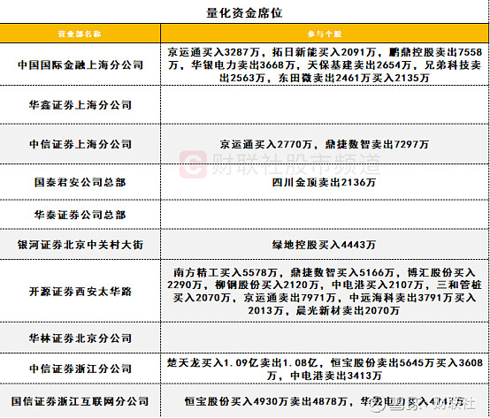 两融余额增加54.37亿元 杠杆资金大幅加仓312股