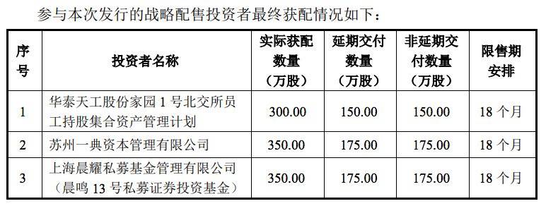 北交所新股来了！市盈率不到12倍