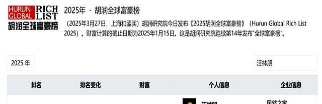居然智家董事长汪林朋意外去世