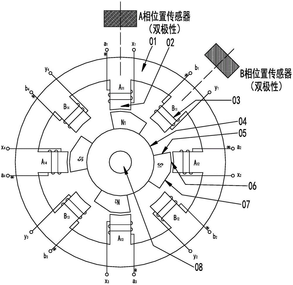 格力电器获得发明专利授权：“电机转子和自起动同步磁阻电机”