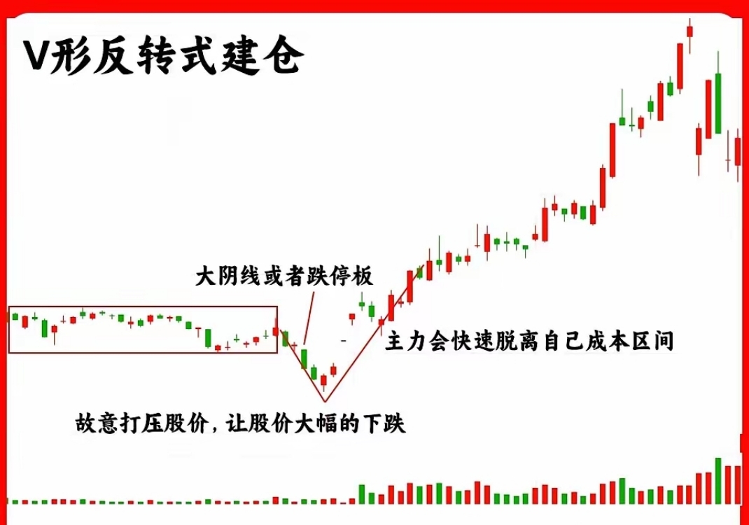 雪人集团最新筹码趋于集中