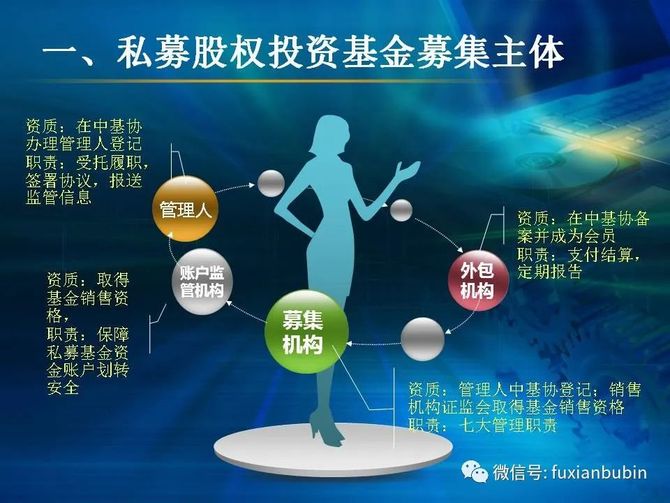 长春高新等新设私募股权基金管理公司