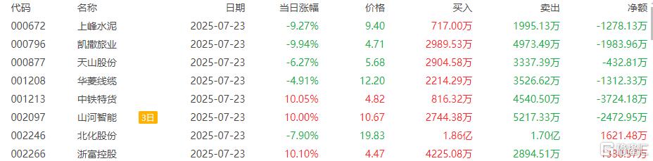 雪人集团最新筹码趋于集中