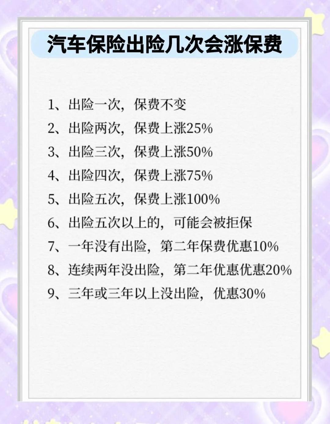 人身险利率告别2.5%！保费看涨，“炒停售”窗口期开启