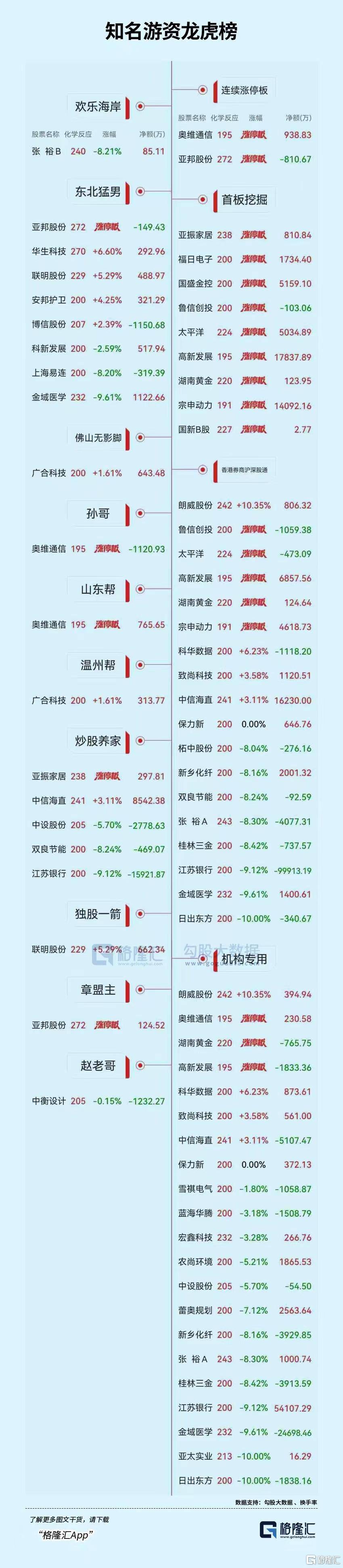 中设股份7月28日龙虎榜数据