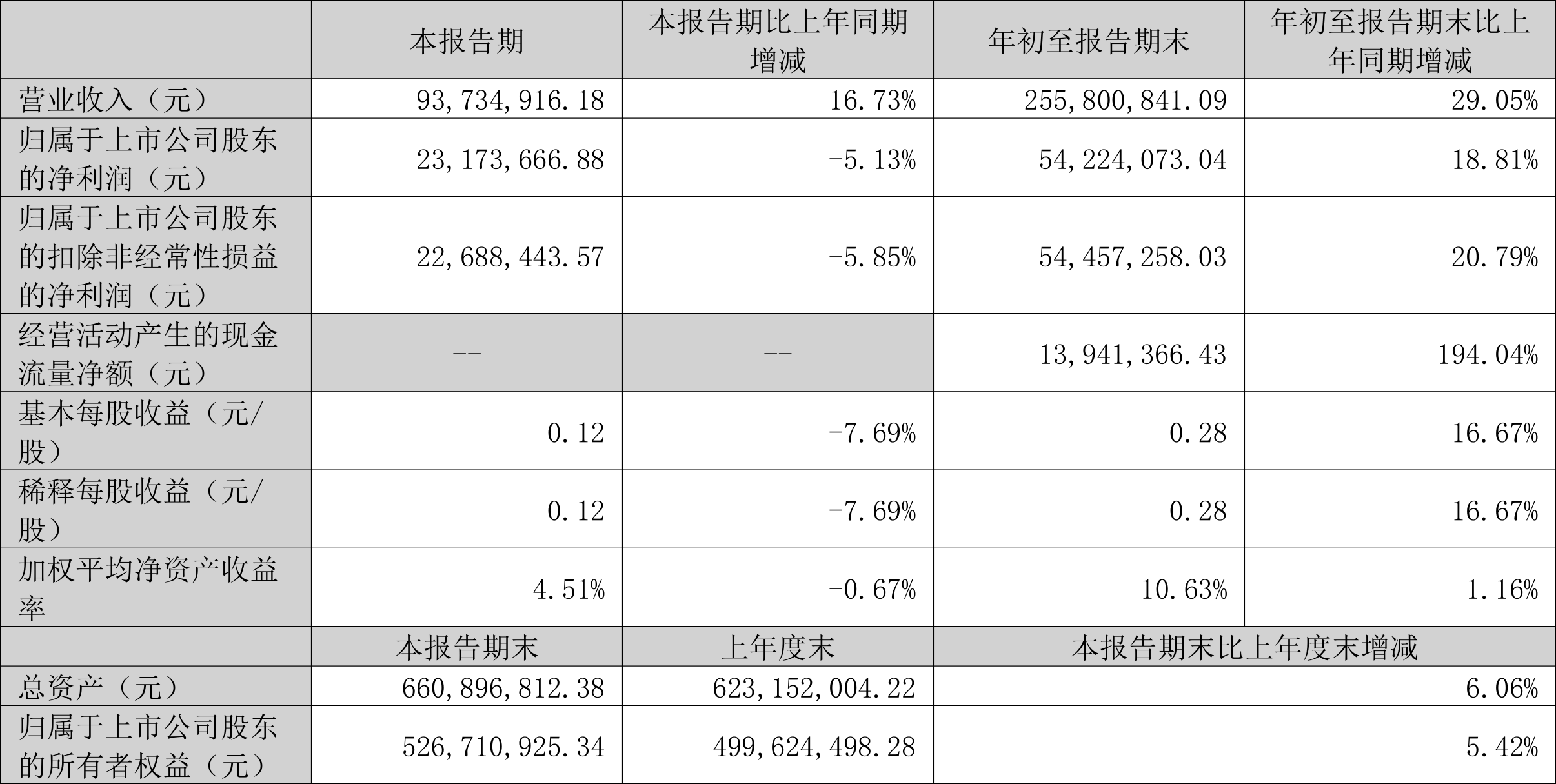 新余国科：机器人技术已在公司产线安全技术改造中取得突破