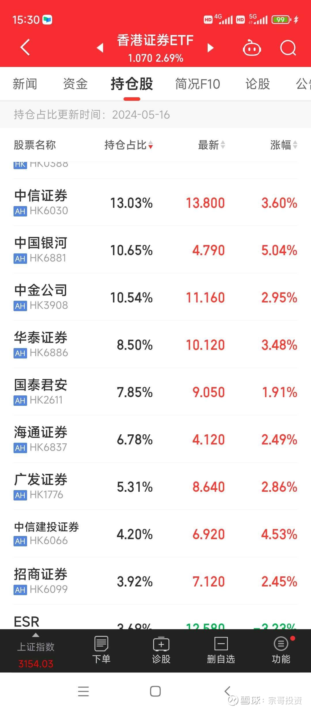 香港证券市场下调最低上落价位