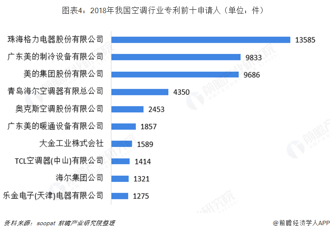 格力电器获得实用新型专利授权：“空调系统”