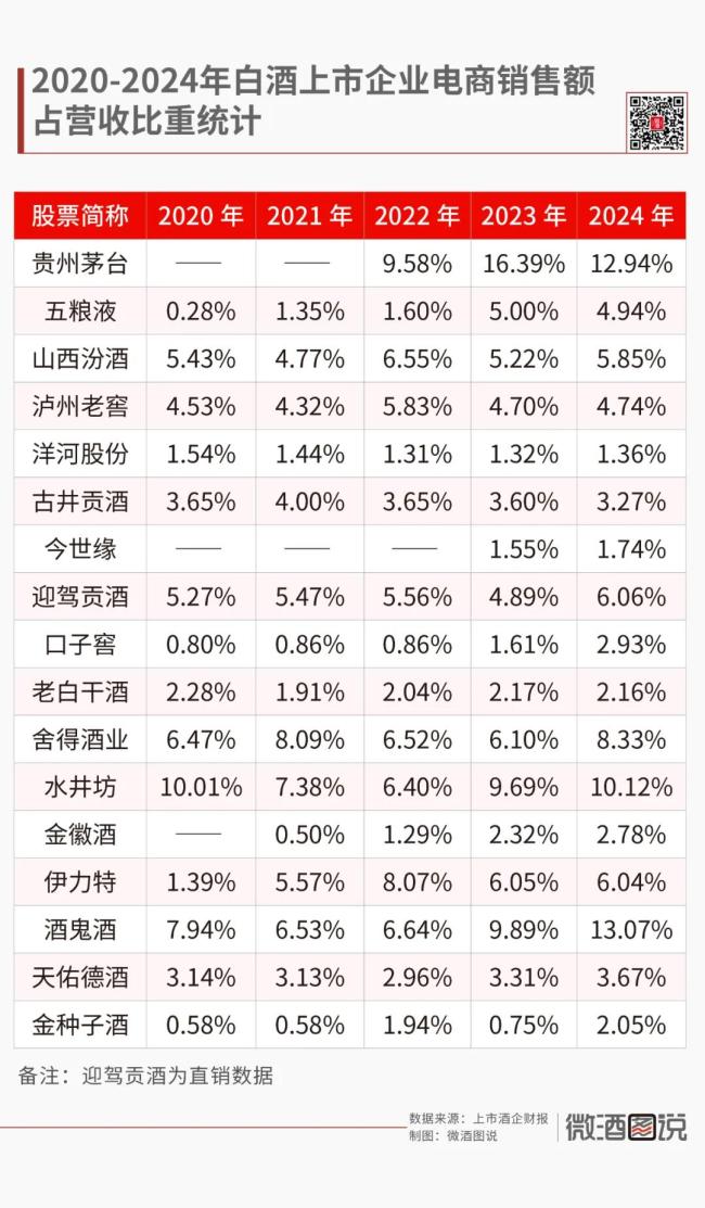 电科蓝天IPO：保荐机构间接持股，部分细分领域毛利率为负，去年超六成营收靠赊销