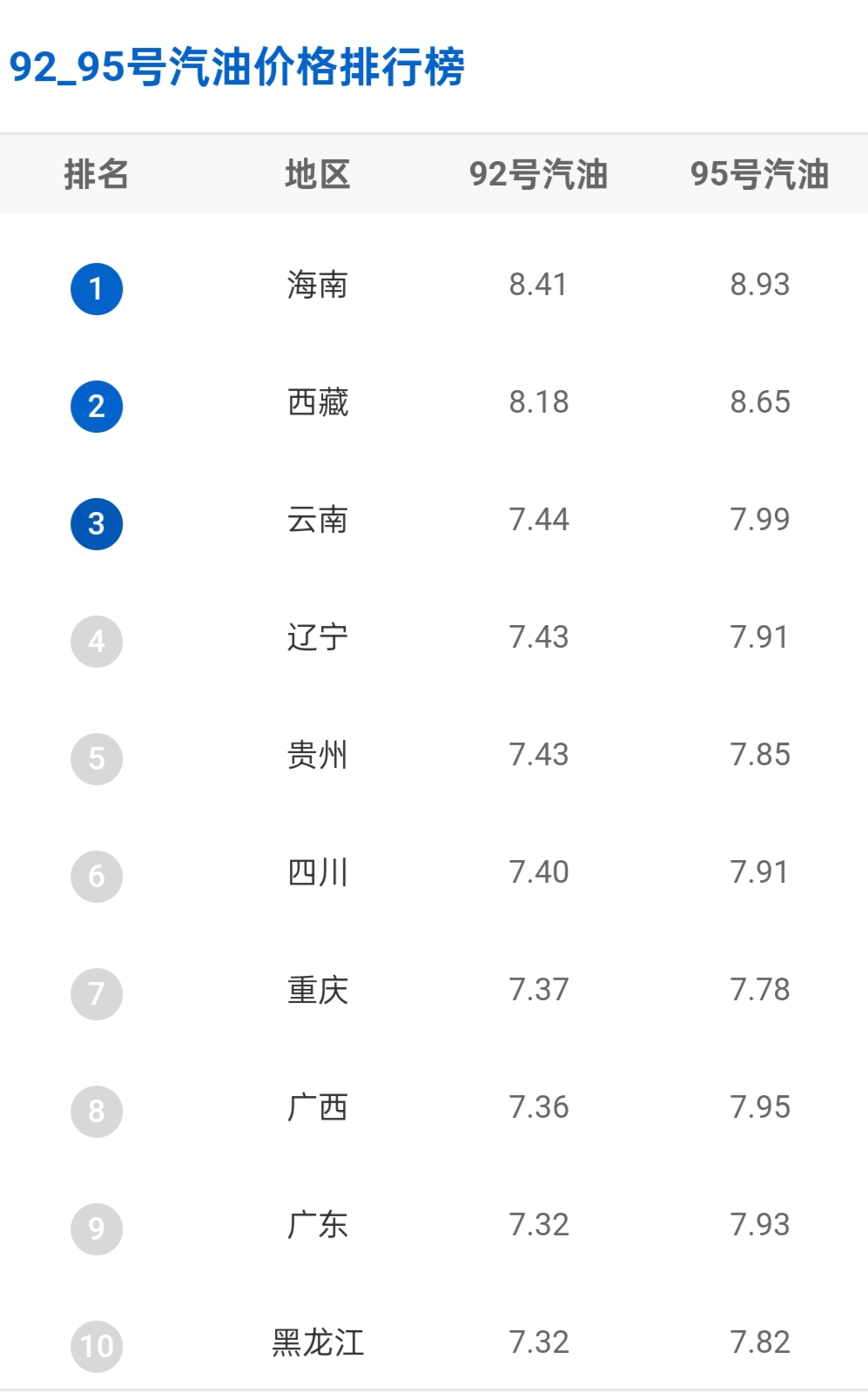 今日看点｜国内成品油调价预计将搁浅