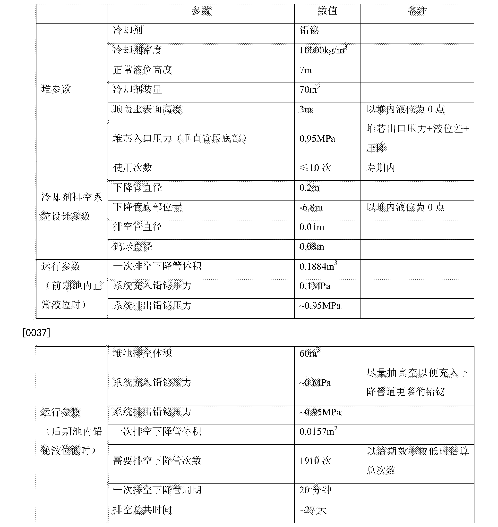 中国广核获得发明专利授权：“反应堆冷却剂系统及其环路流量修正方法”