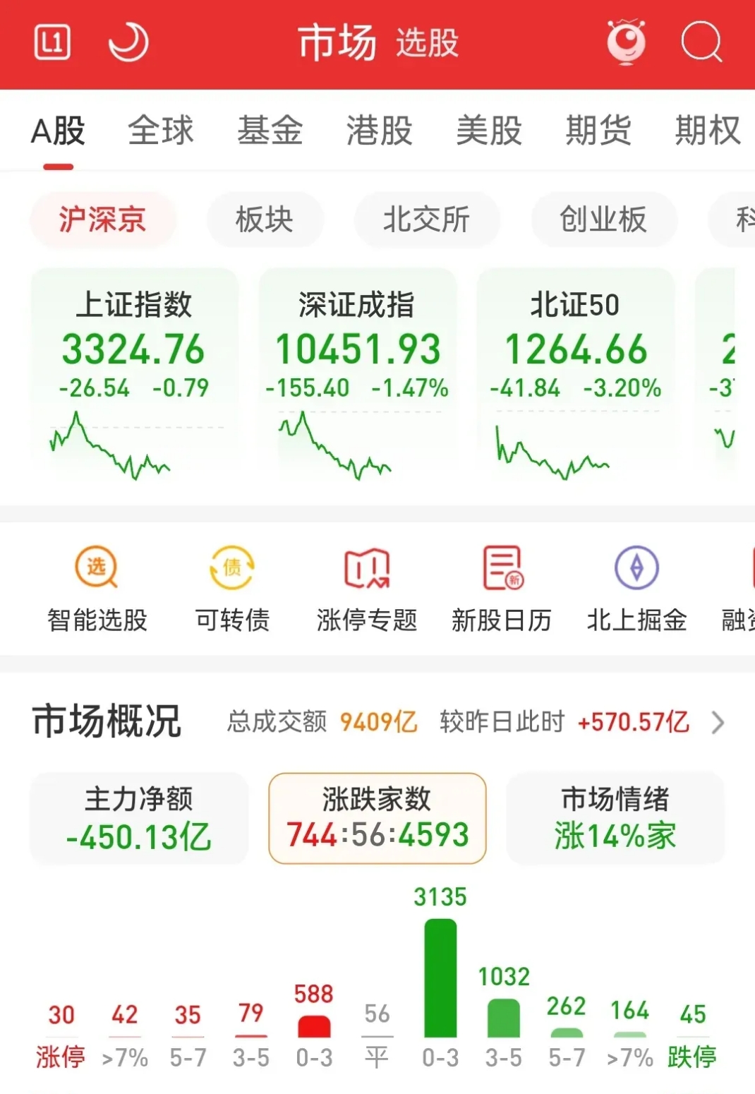 31股特大单净流入资金超2亿元