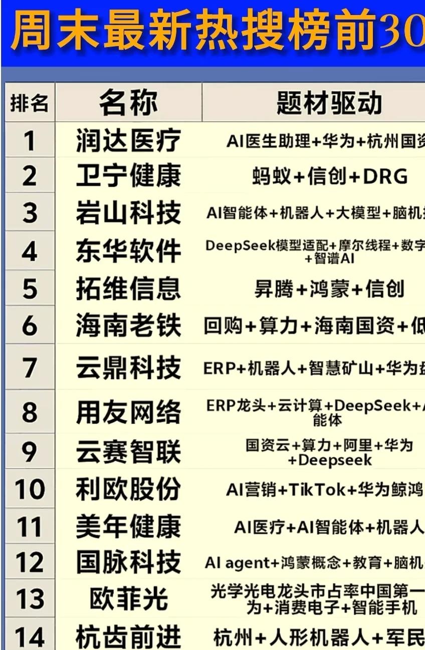 我国人工智能上市企业超300家