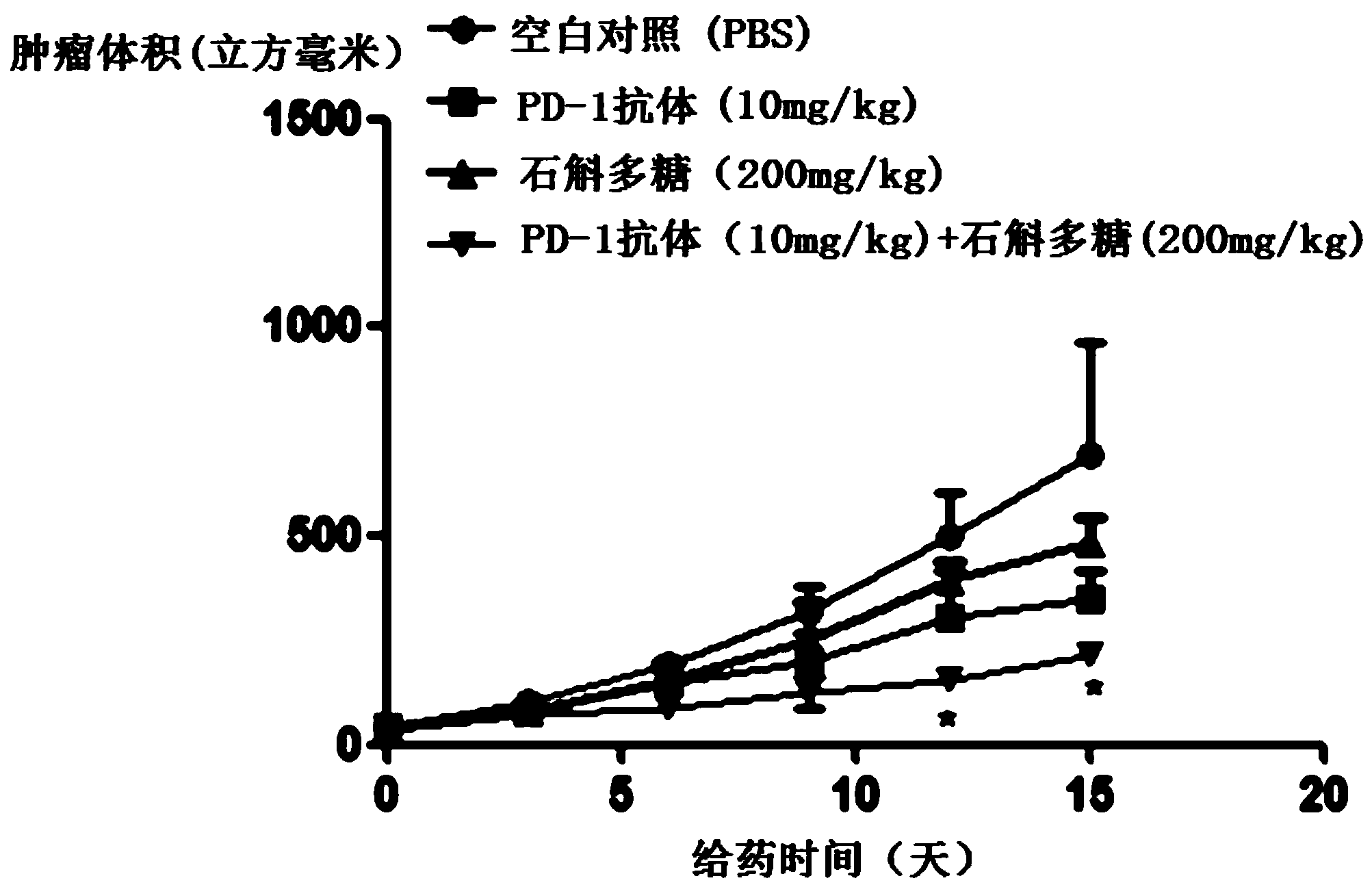 海思科公布国际专利申请：“一种含BRAF抑制剂的药物组合物及其在医药上的应用”