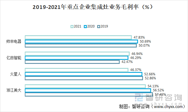 浙江美大获得实用新型专利授权：“集成灶集气仓铆合装置”