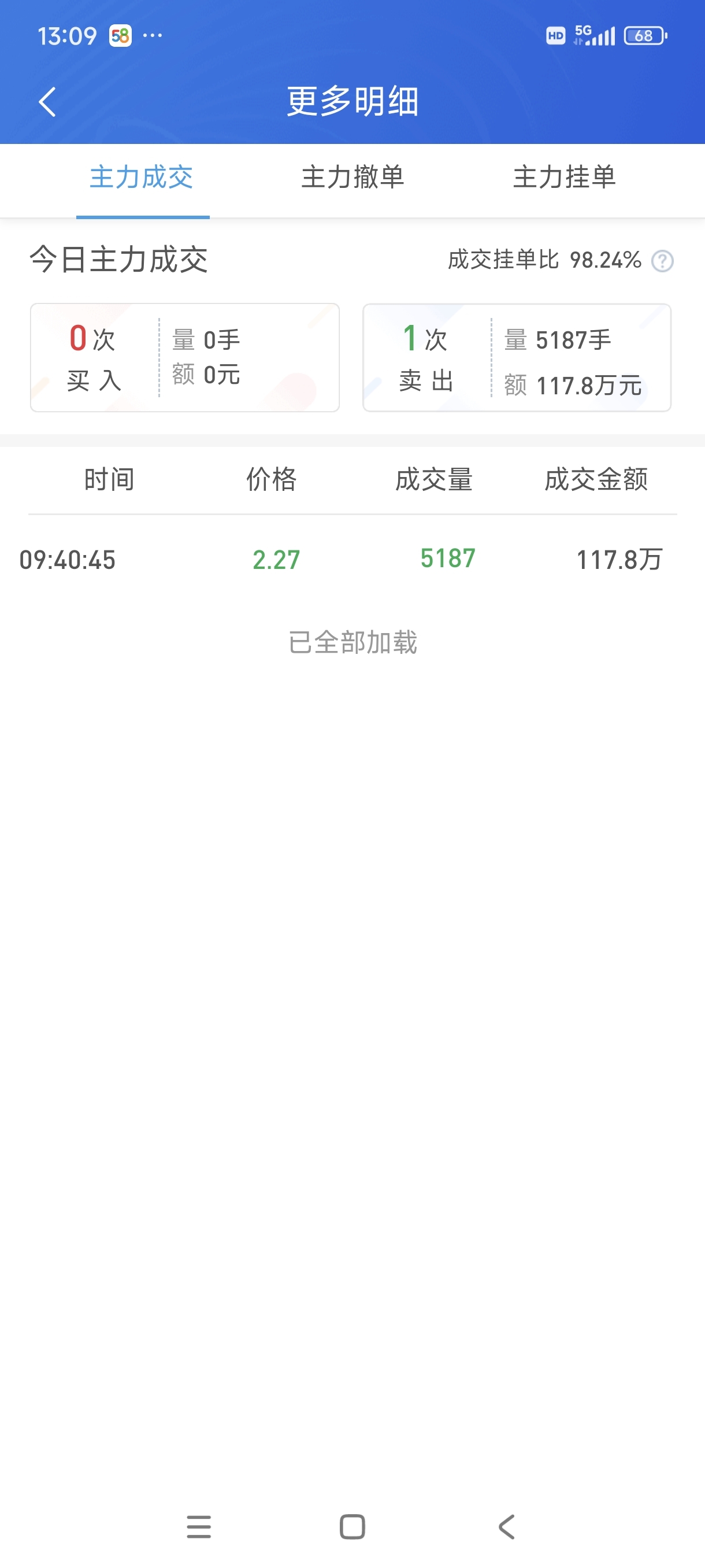 西宁特钢7月28日龙虎榜数据