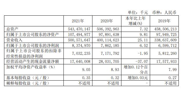 中国建筑、中国中冶等多公司剧透上半年订单情况