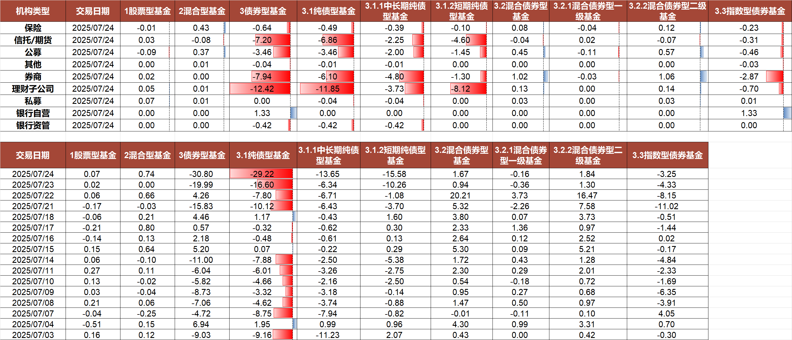 债市日报：7月29日