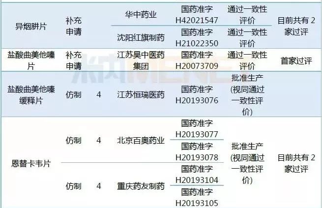 华东医药：迈华替尼片上市申请已递交并处于审评流程中