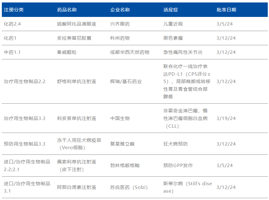 华东医药：迈华替尼片上市申请已递交并处于审评流程中