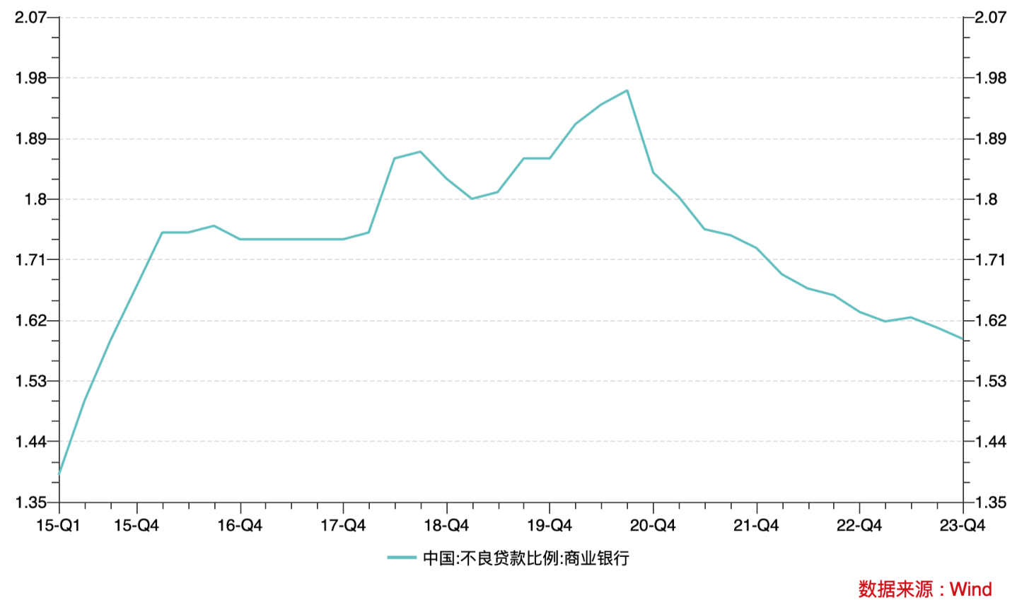 刘晓曙：净息差收窄，银行怎么办？丨金融百家