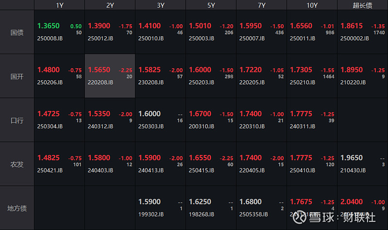 【财经分析】债市利率或已“筑顶” 市场情绪逐渐回温